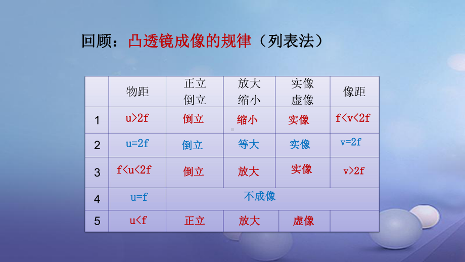 沪粤版八年级物理上册：37-眼睛和光学仪器-课件.pptx_第3页