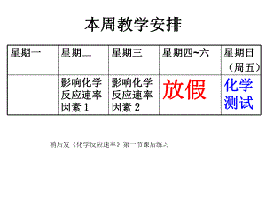 化学选修4第二章第二节化学反应速率影响因素第一课时课件.ppt