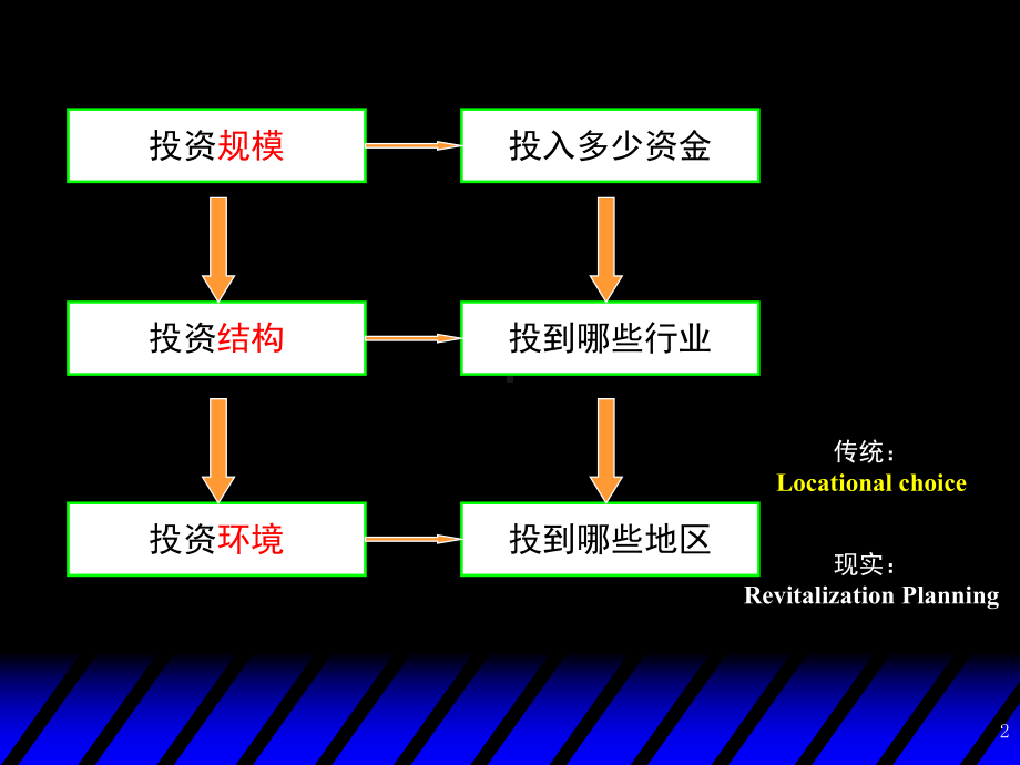 投资经济学投资经济学-第四章44-第四章课件.ppt_第2页