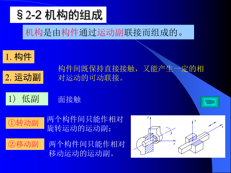 机构的结构分析课件.ppt_第3页