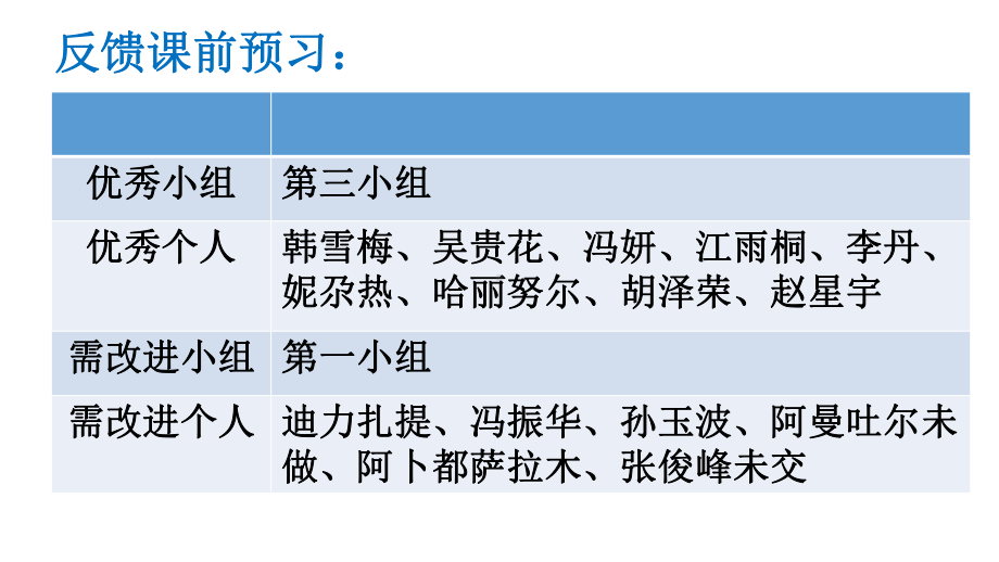 历史人教版(部编)八年级下册《第8课经济体制改革》课件公开课(22).ppt_第1页