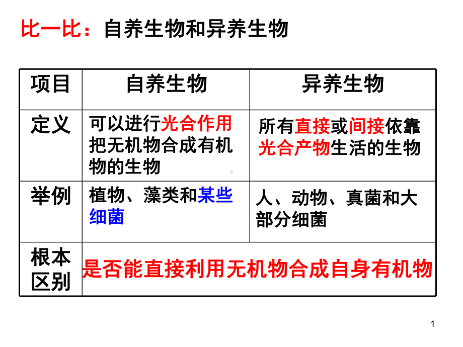 浙科版高中生物难教难学课的研究光合作用课件.pptx_第1页