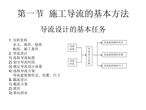 水利工程施工施工导流课件.pptx