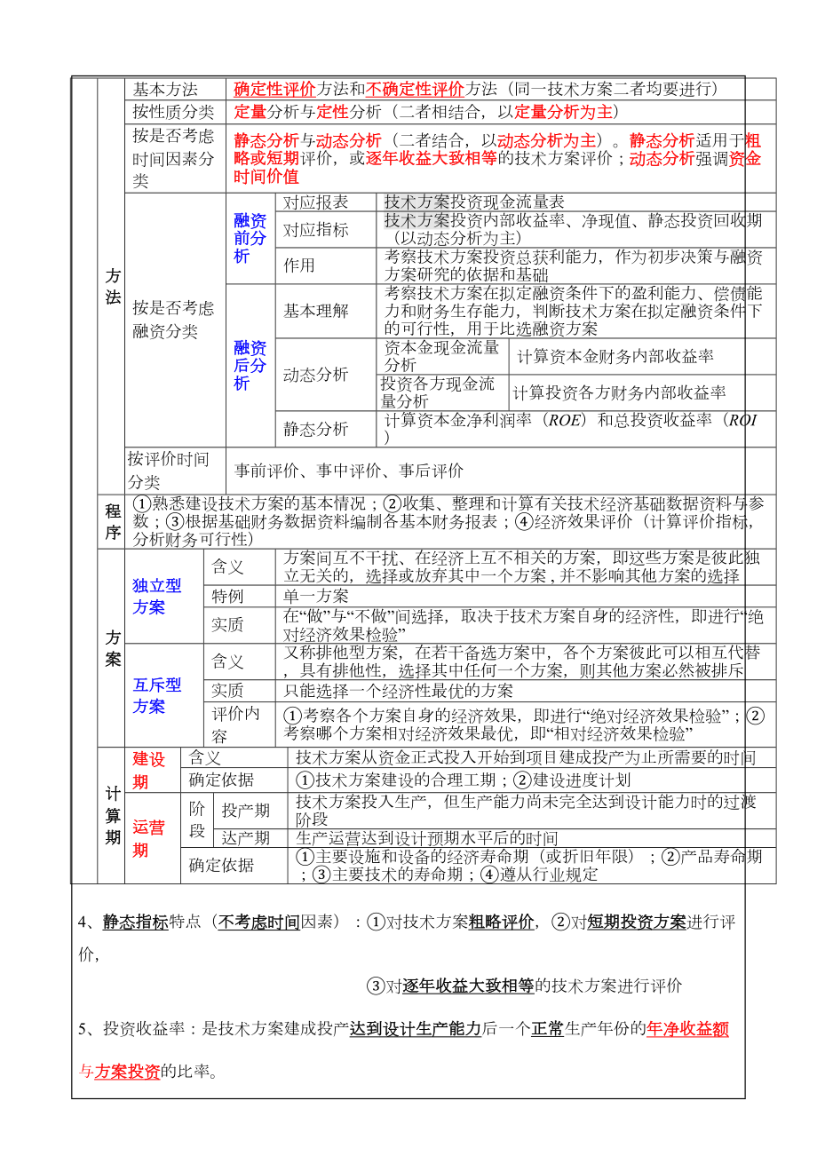 (一级建造师)建设工程经济笔记3p(DOC 24页).docx_第3页