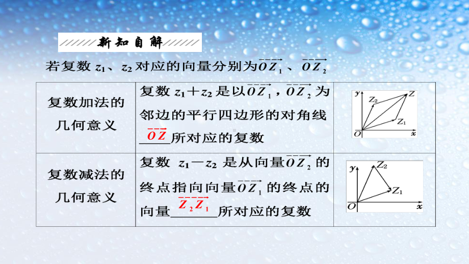 最新人教版高中数学选修第三章-32-321-复数代数形式的加、减运算及其几何意义课件.ppt_第3页