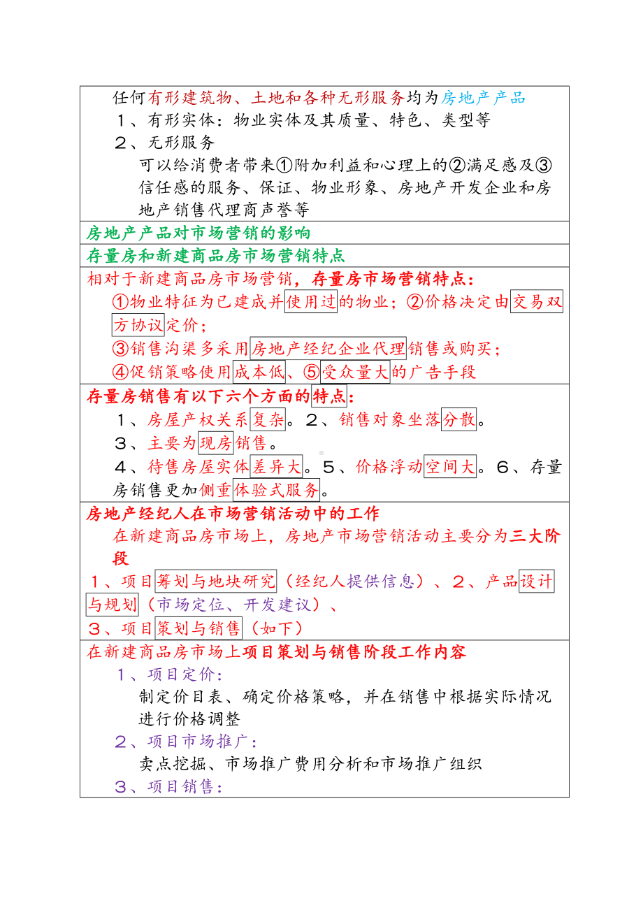 2019年全国房地产经纪人《业务操作》必考知识点总结(DOC 105页).doc_第3页