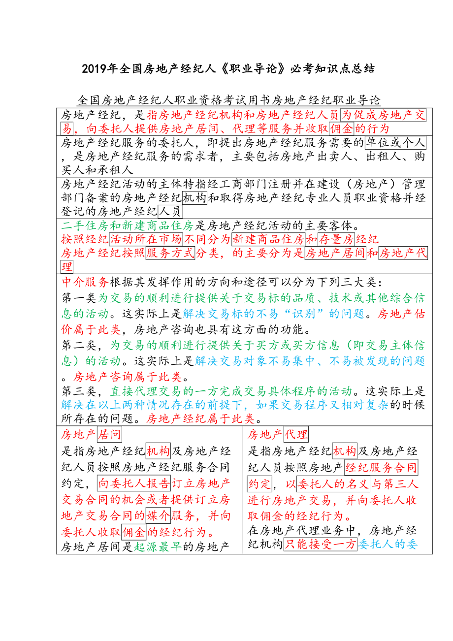 2019年全国房地产经纪人《职业导论》必考知识点总结(DOC 93页).doc_第1页