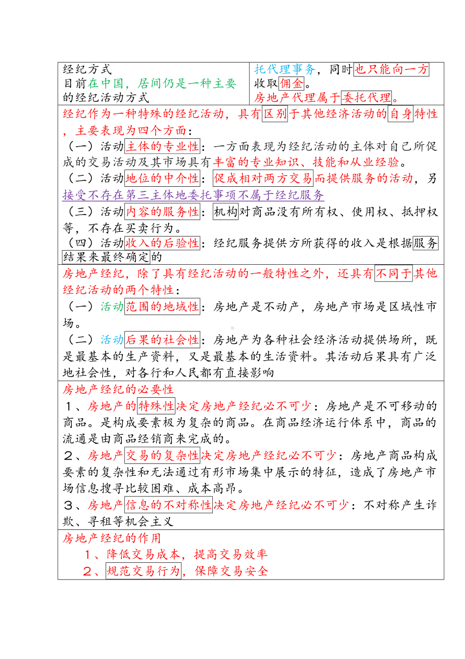 2019年全国房地产经纪人《职业导论》必考知识点总结(DOC 93页).doc_第2页