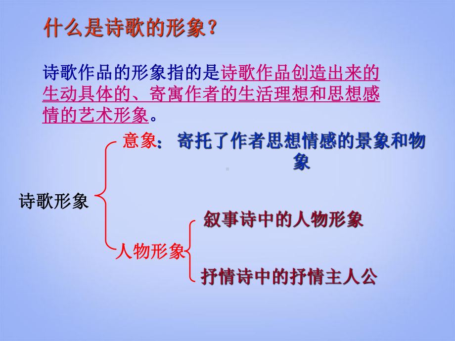 湖南省某中学高三语文-鉴赏古诗词的人物形象复习课件-新人教版.ppt_第3页