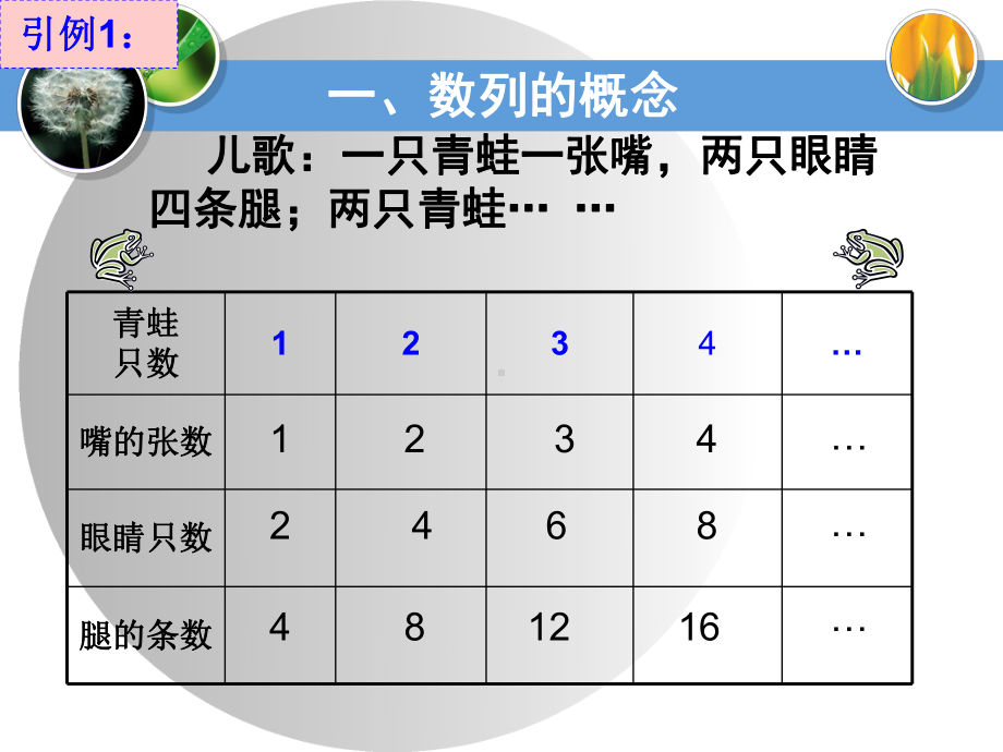 数列概念与表示课件.ppt_第2页