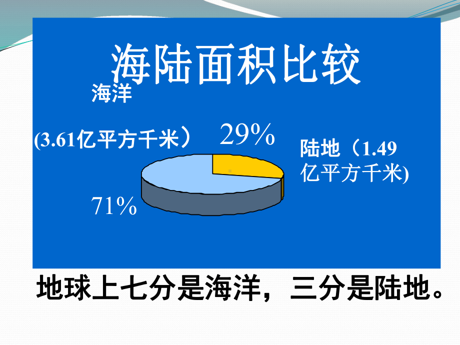 最新高中区域地理-世界地理课件-世界陆地和海洋-.ppt_第3页