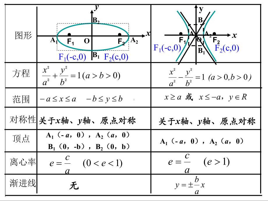 双曲线的第二定义课件讲义.ppt_第3页