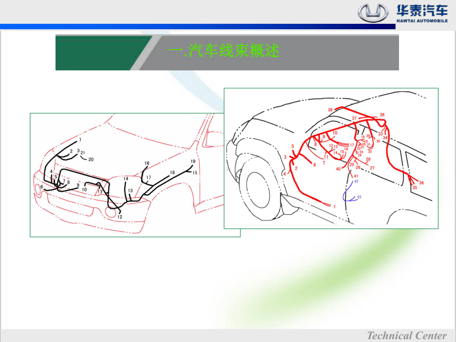 汽车线束设计初步课件.ppt_第3页