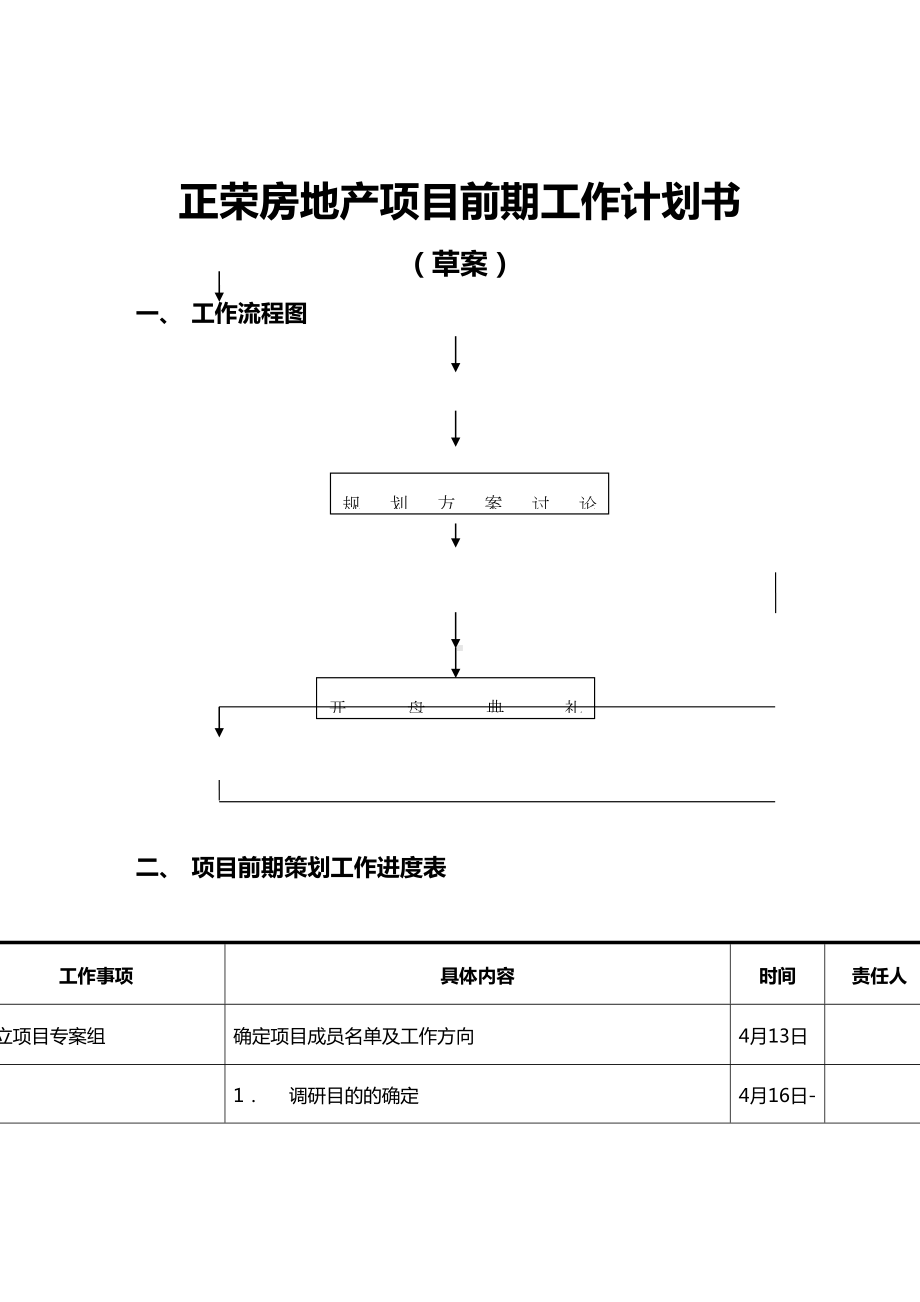 (工作计划)xx房地产项目前期工作计划书(DOC 11页).doc_第1页