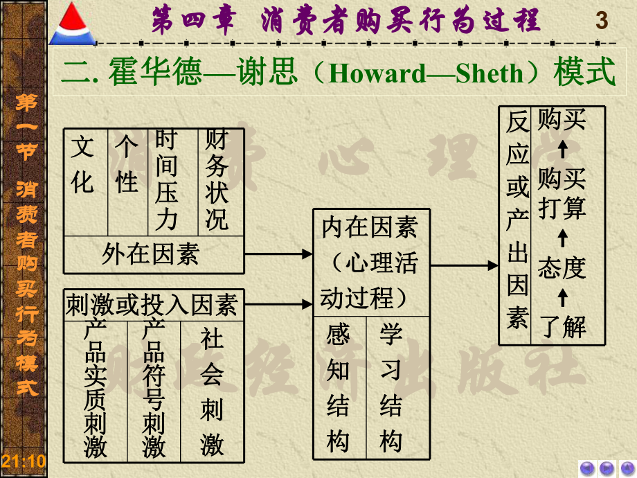 消费者购买行为过程消费心理学电子教案课件.pptx_第3页