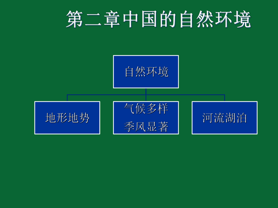 新版人教版八年级上册地理期末复习课件.pptx_第3页