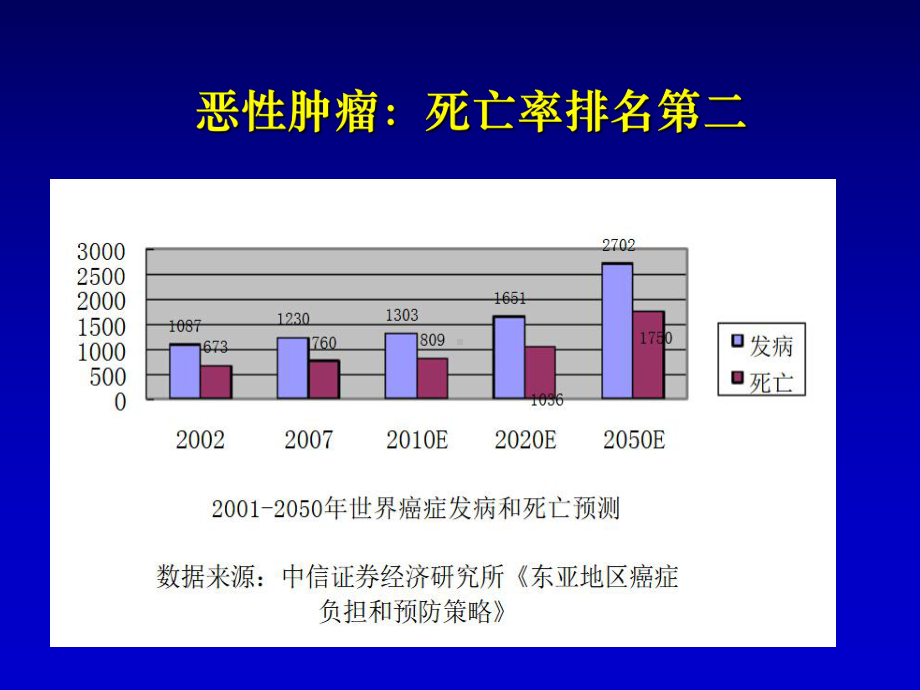 抗恶性肿瘤药-临床药理医学课件.ppt_第3页