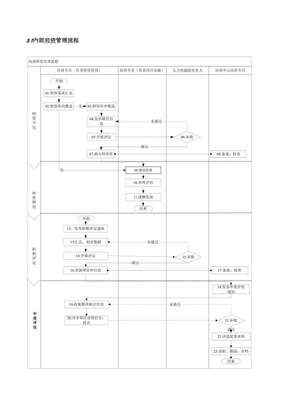 XX重工师资管理制度(DOC 20页).docx_第3页