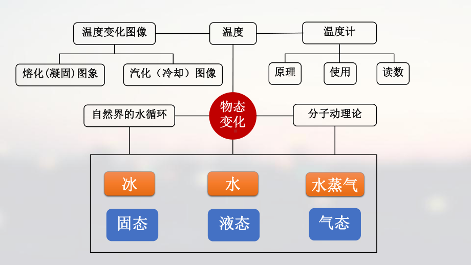 教科版八年级上册物理《本章复习》(一等奖课件).pptx_第2页