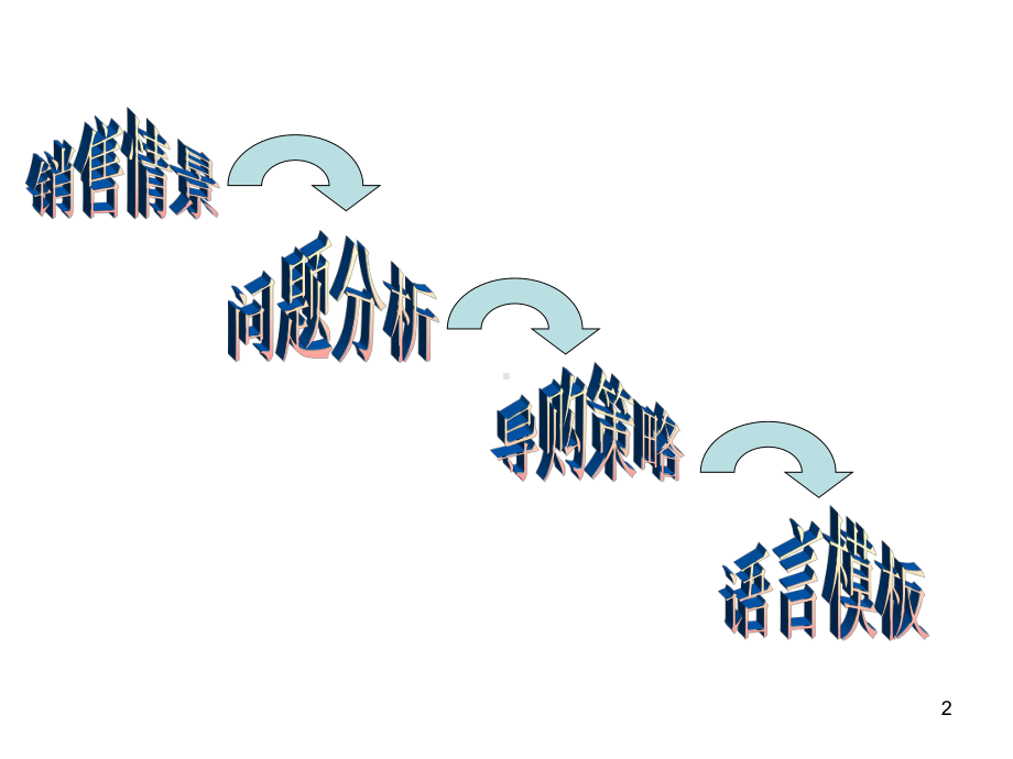 手机销售技巧(OPPO培训资料)课件.ppt_第2页