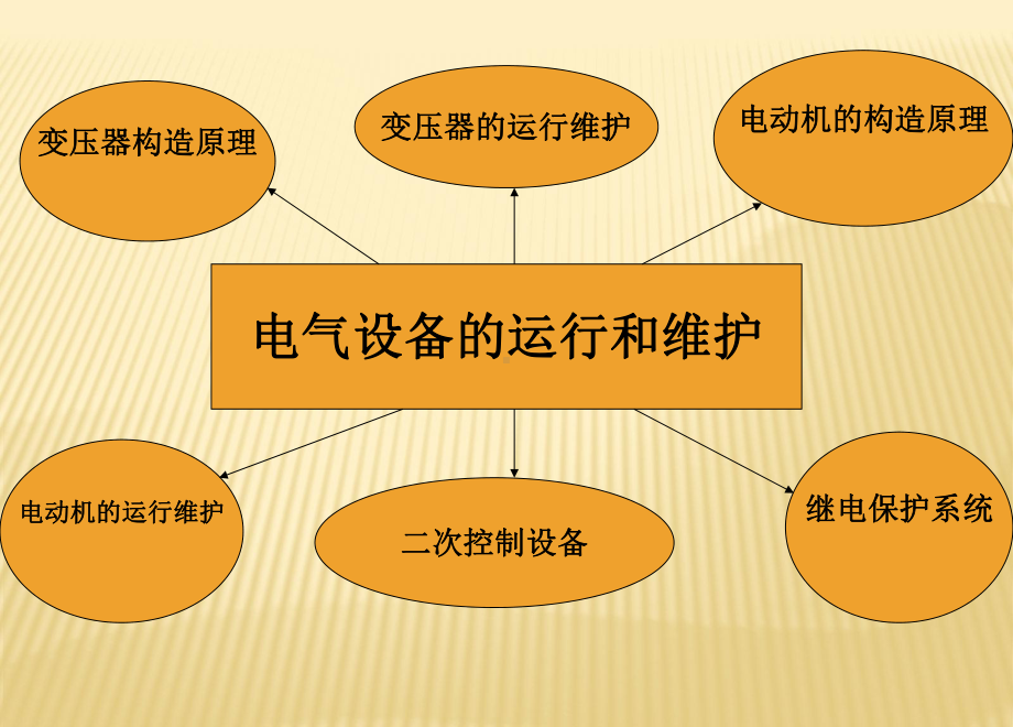 变压器的运行和维护课件.ppt_第2页