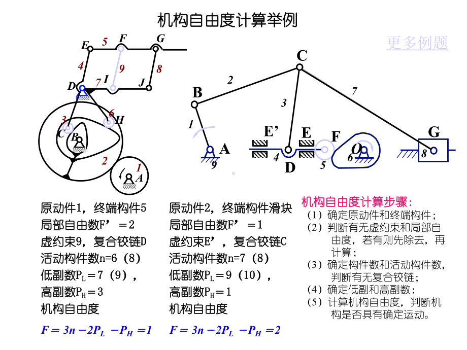 机械原理课程要求课件.ppt_第2页