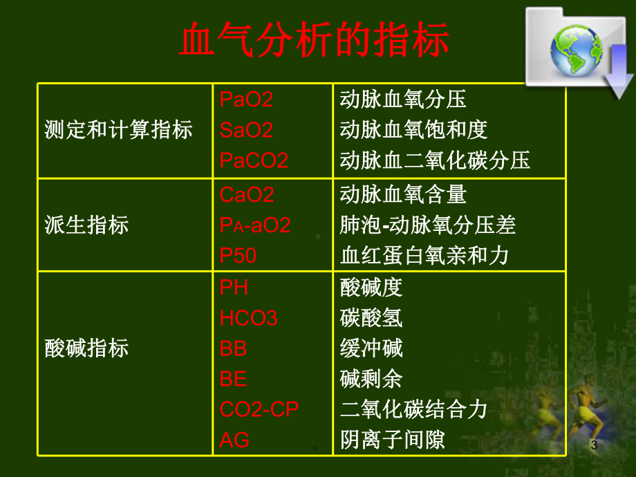 新版血气分析及临床意义-医学课件.ppt_第3页