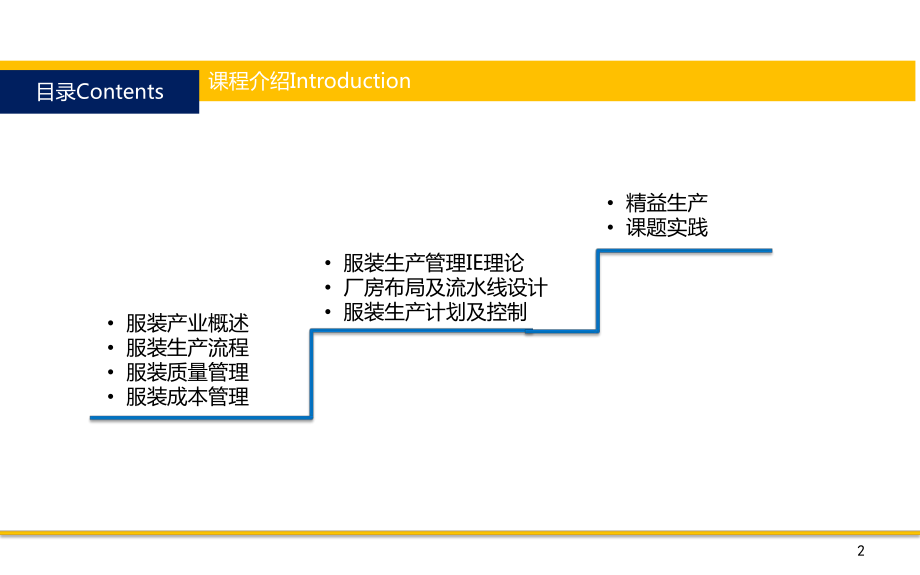 服装生产管理53时间研究课件.ppt_第2页