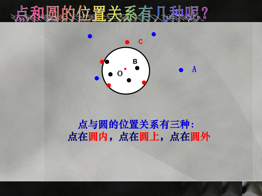 点和圆的位置关系优秀课件.ppt_第3页