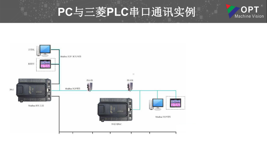 最新PC与三菱PLC串口通讯精编课件.ppt_第1页