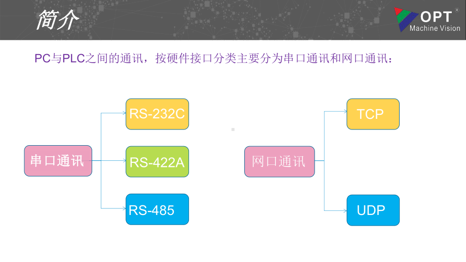 最新PC与三菱PLC串口通讯精编课件.ppt_第2页