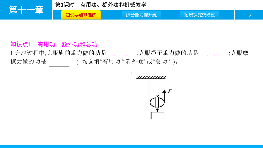 沪粤版物理九年级上册第十一章机械功与机械能-课件4.pptx_第3页