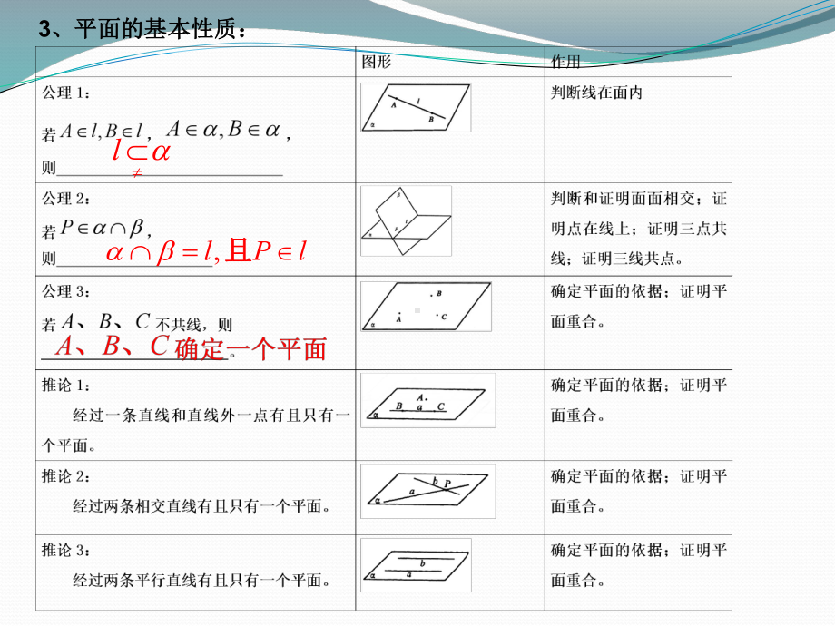 沪教高三数学第一轮复习：直线与平面课件.ppt_第3页