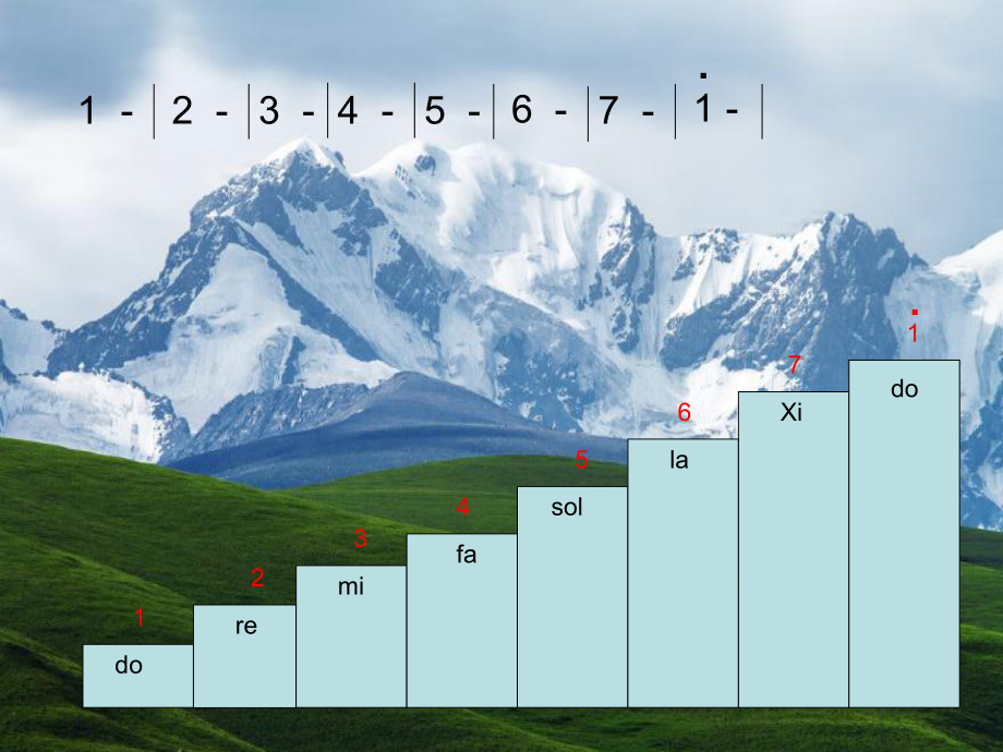 最新人音版小学音乐六年级下册《Do-Re-Mi》课件.ppt_第2页