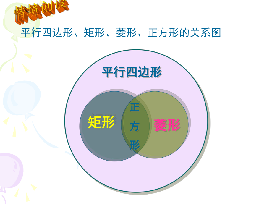 平行四边形矩形菱形正方形的性质和判定课件.ppt_第3页