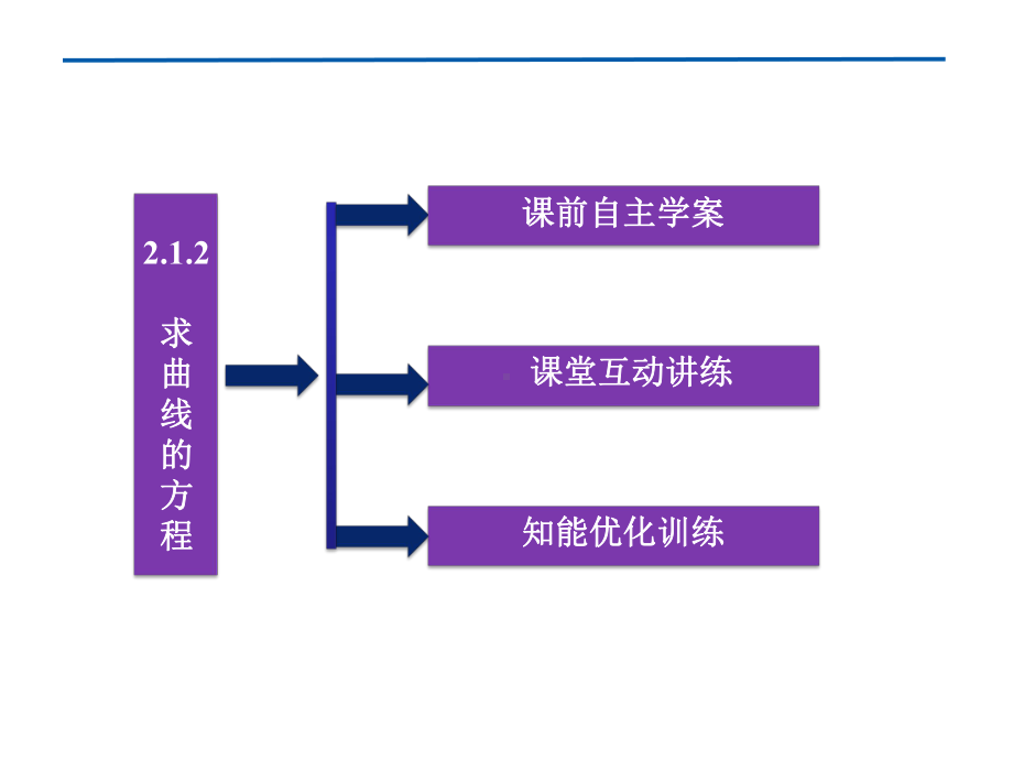 求曲线的方程课件.pptx_第2页