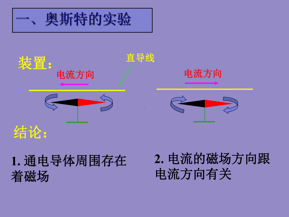 新人教版初中物理202《电生磁》第2课时-练习课教学课件.ppt_第2页