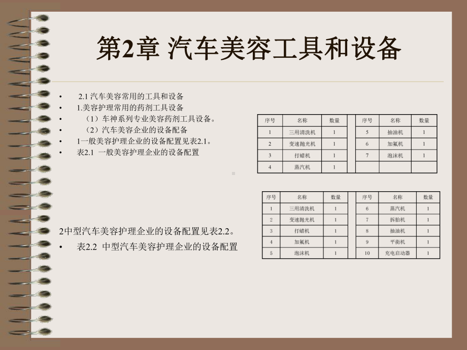 汽车美容与装饰课件.pptx_第1页