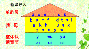 最新部编版小学语文一年级上册课件：zh-ch-sh-r.ppt