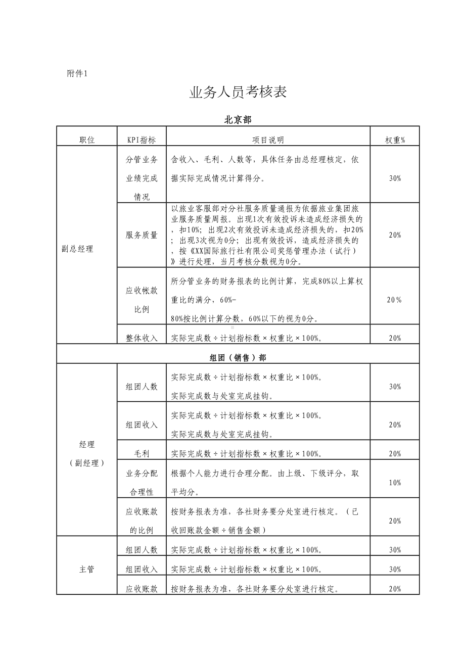 xx旅行社绩效考核管理制度流程及考核细则条例(含考核表格模板)(DOC 12页).doc_第3页