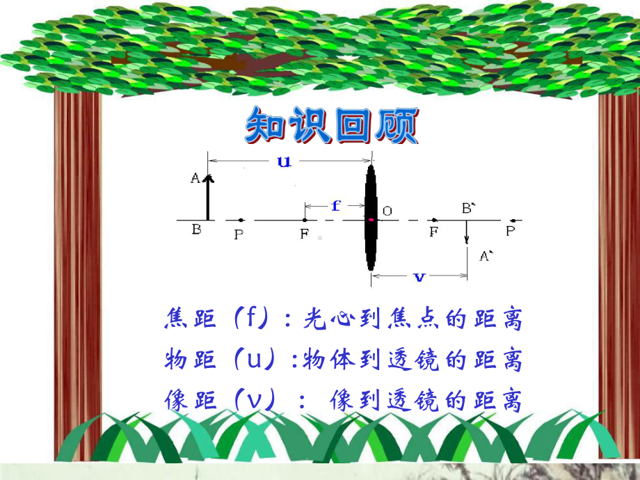 沪科版物理八年级全一册《科学探究凸透镜成像》课件.ppt_第3页