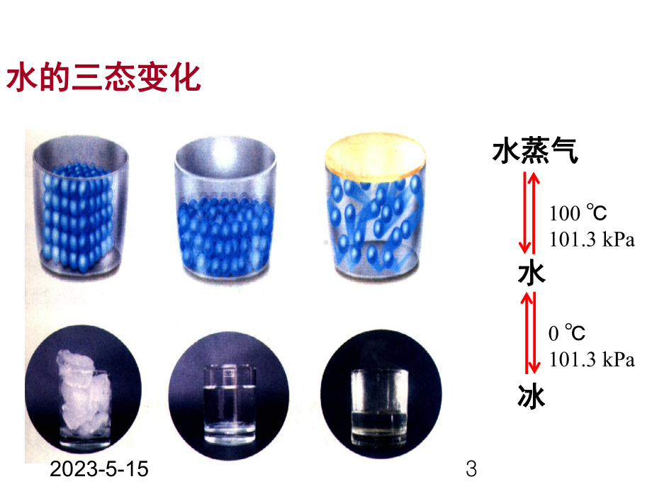 最新鲁教版九年级上册化学课件-21-运动的水分子.pptx_第3页