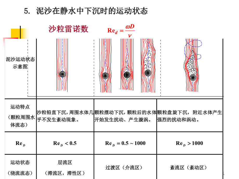 泥沙的沉速课件.pptx_第1页