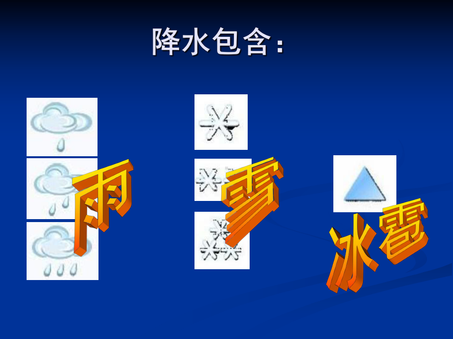 湘教版地理七年级上册第四章第二节《世界的降水》课件.ppt_第2页