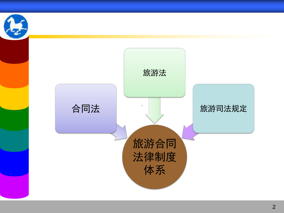 新旅游法讲义：旅游合同法律制度课件.pptx_第3页