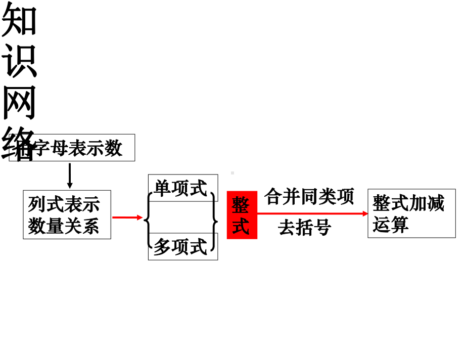 最新人教版初中数学七年级上册《21-整式》课件-(62).ppt_第2页