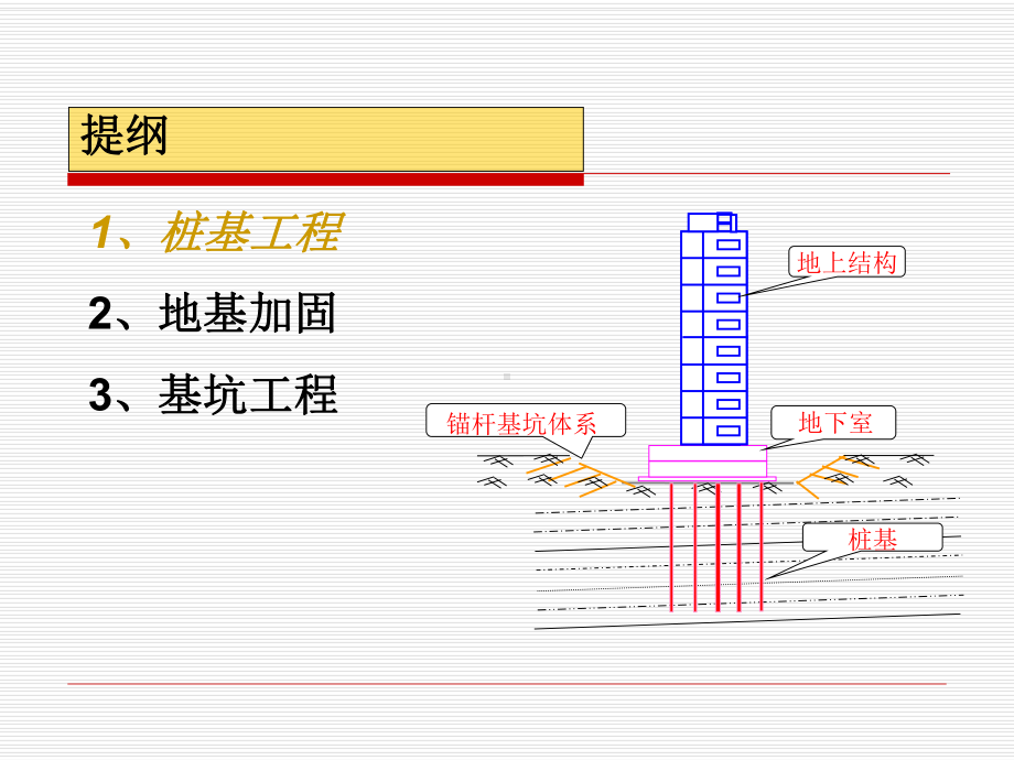 桩基及基坑围护工程培训课件.ppt_第1页