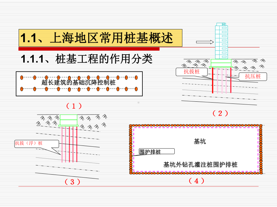 桩基及基坑围护工程培训课件.ppt_第3页