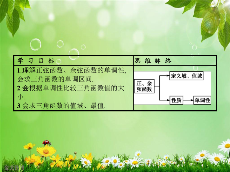 最新人教A版必修4-1422-正弦函数、余弦函数的性质.pptx_第2页