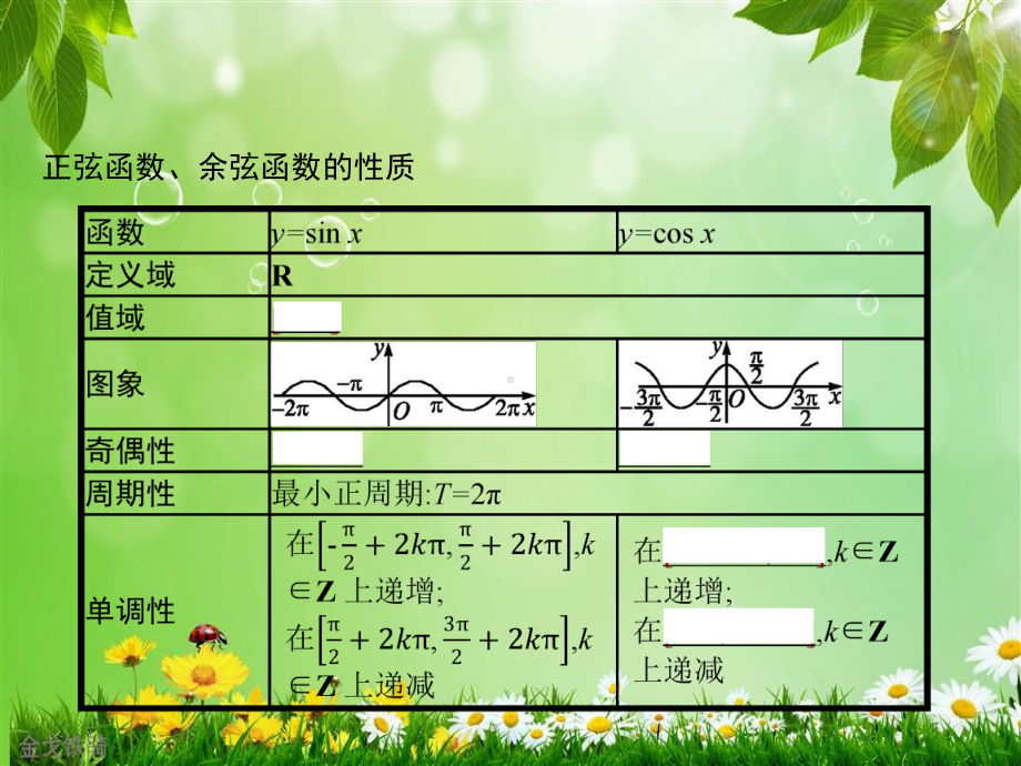 最新人教A版必修4-1422-正弦函数、余弦函数的性质.pptx_第3页